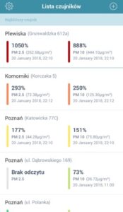 Poziom smogu w Plewiskach
