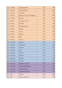 Aktualizacja Programu Budowy Dróg Gminnych
