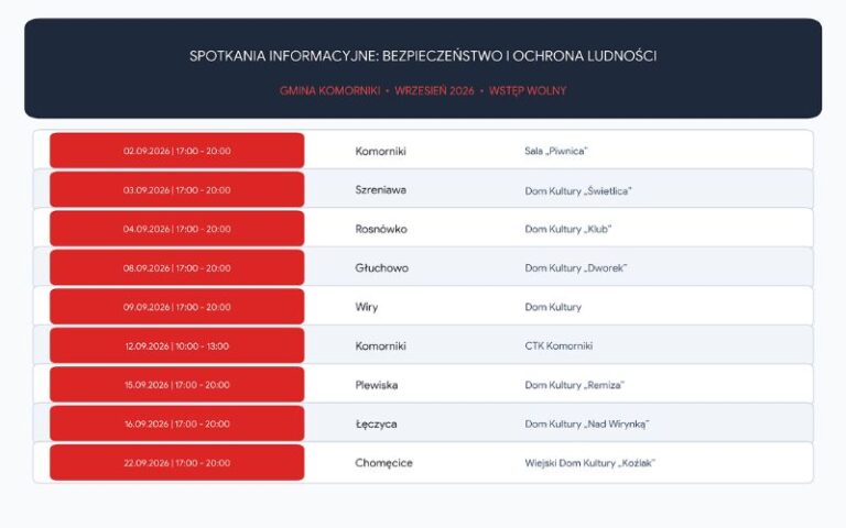 sytuacje awaryjne